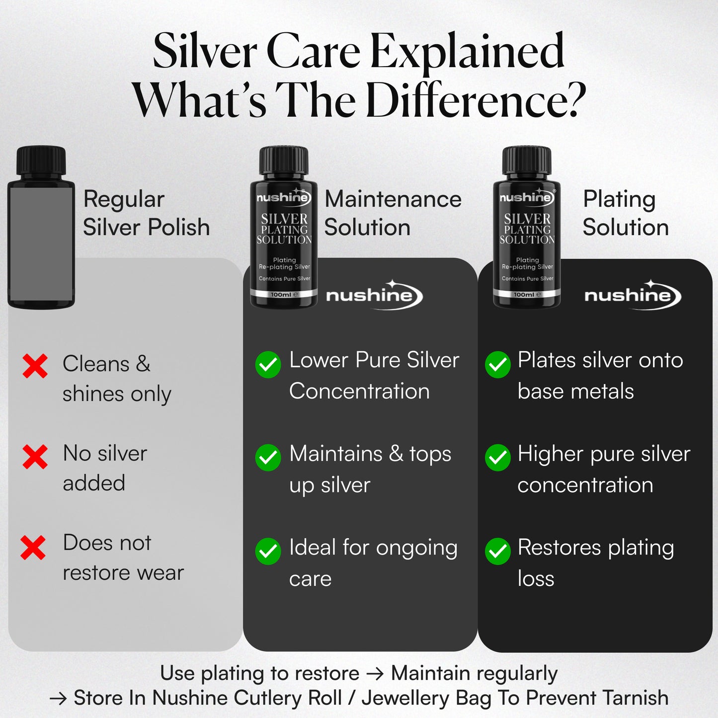 NuShine Silver Plating Solution