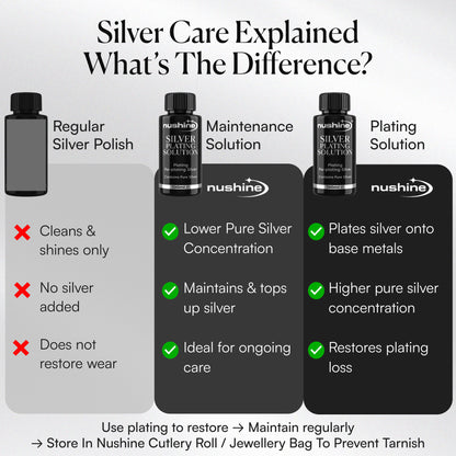 NuShine Silver Plating Solution